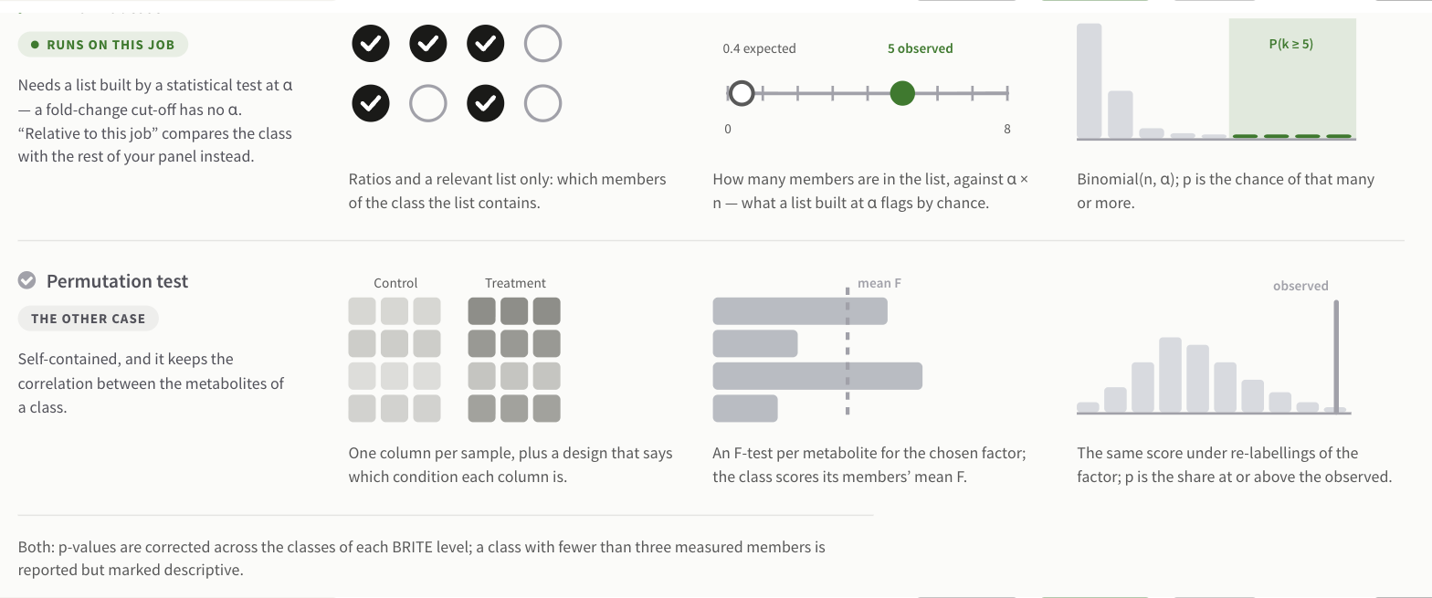 How the two tests work
