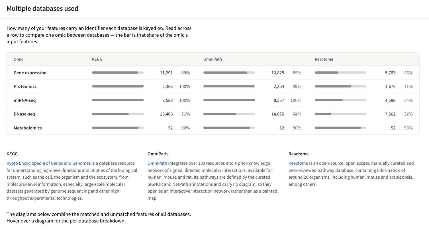 The database matrix